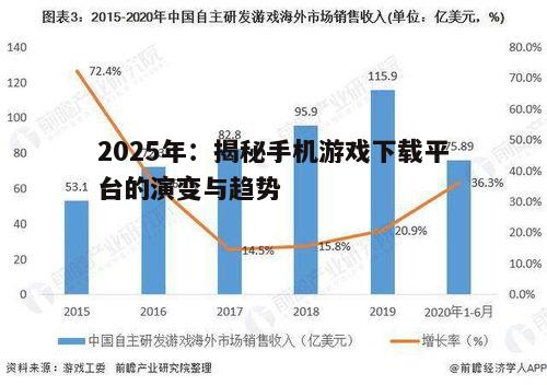 2025年：揭秘手机游戏下载平台的演变与趋势
